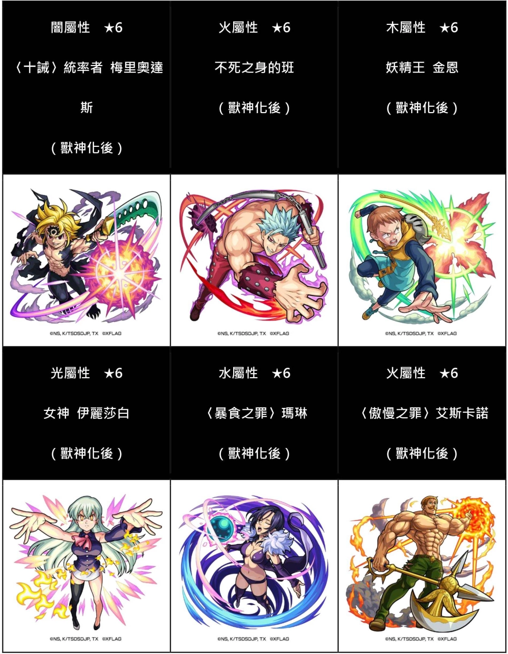 動畫《七大罪 憤怒的審判》X《怪物彈珠》第二彈合作活動11月14日中午開跑！