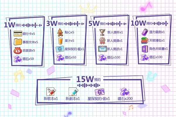 事前登錄突破5萬 《咖位我最大》本週8.14開啟公測