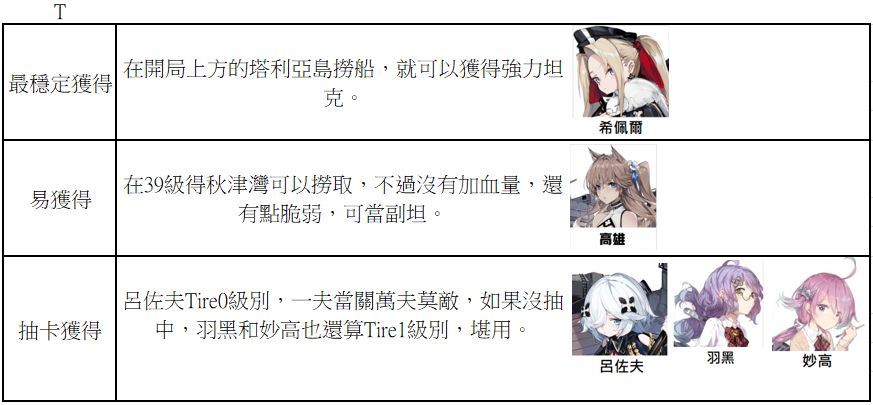 【攻略】《黑潮：深海覺醒》無課開局攻略