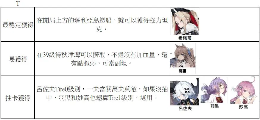 【攻略】《黑潮：深海覺醒》無課開局攻略