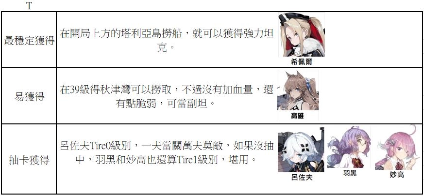 【攻略】《黑潮:深海覺醒》無課開局攻略
