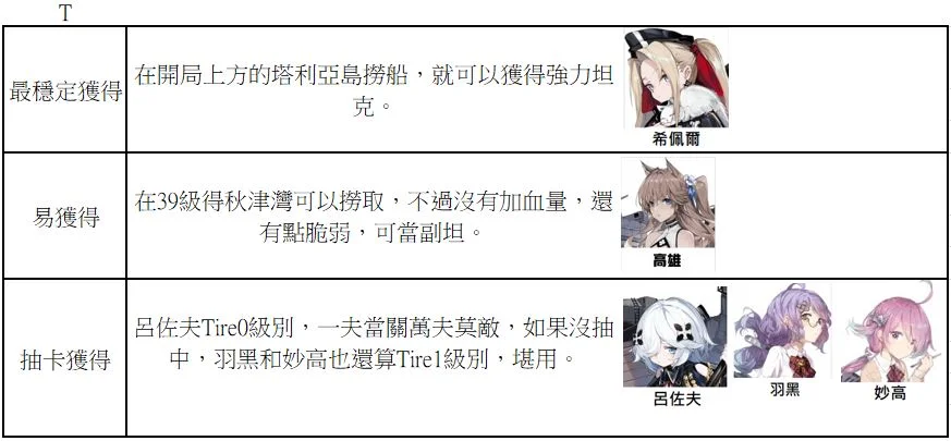 【攻略】《黑潮:深海覺醒》無課開局攻略
