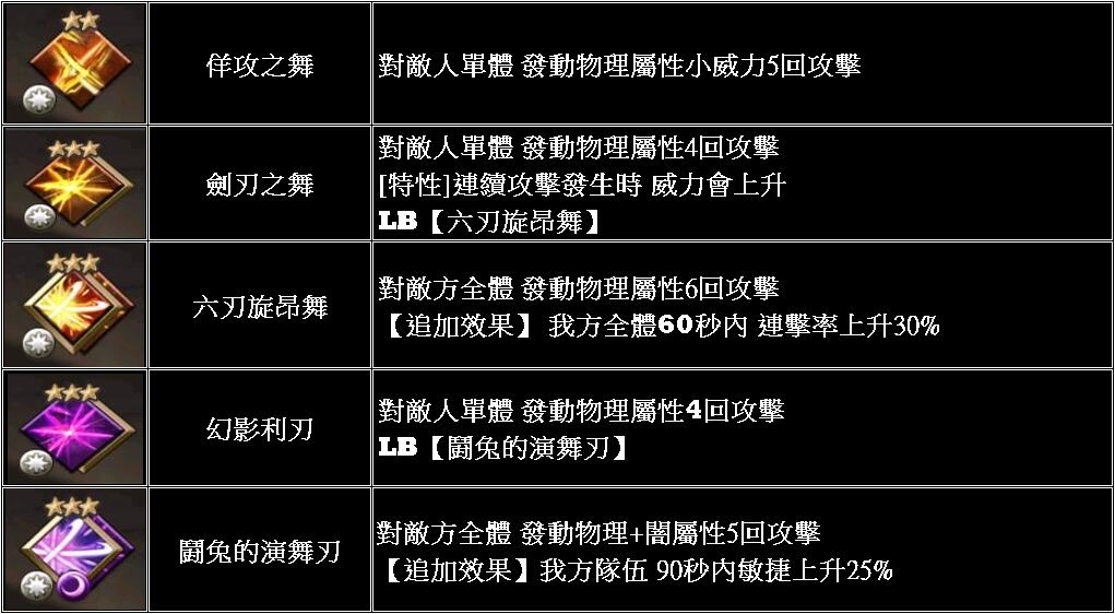《GoetiaX-命運的反抗者》追加外傳暗黑異界～比夢絲登場！