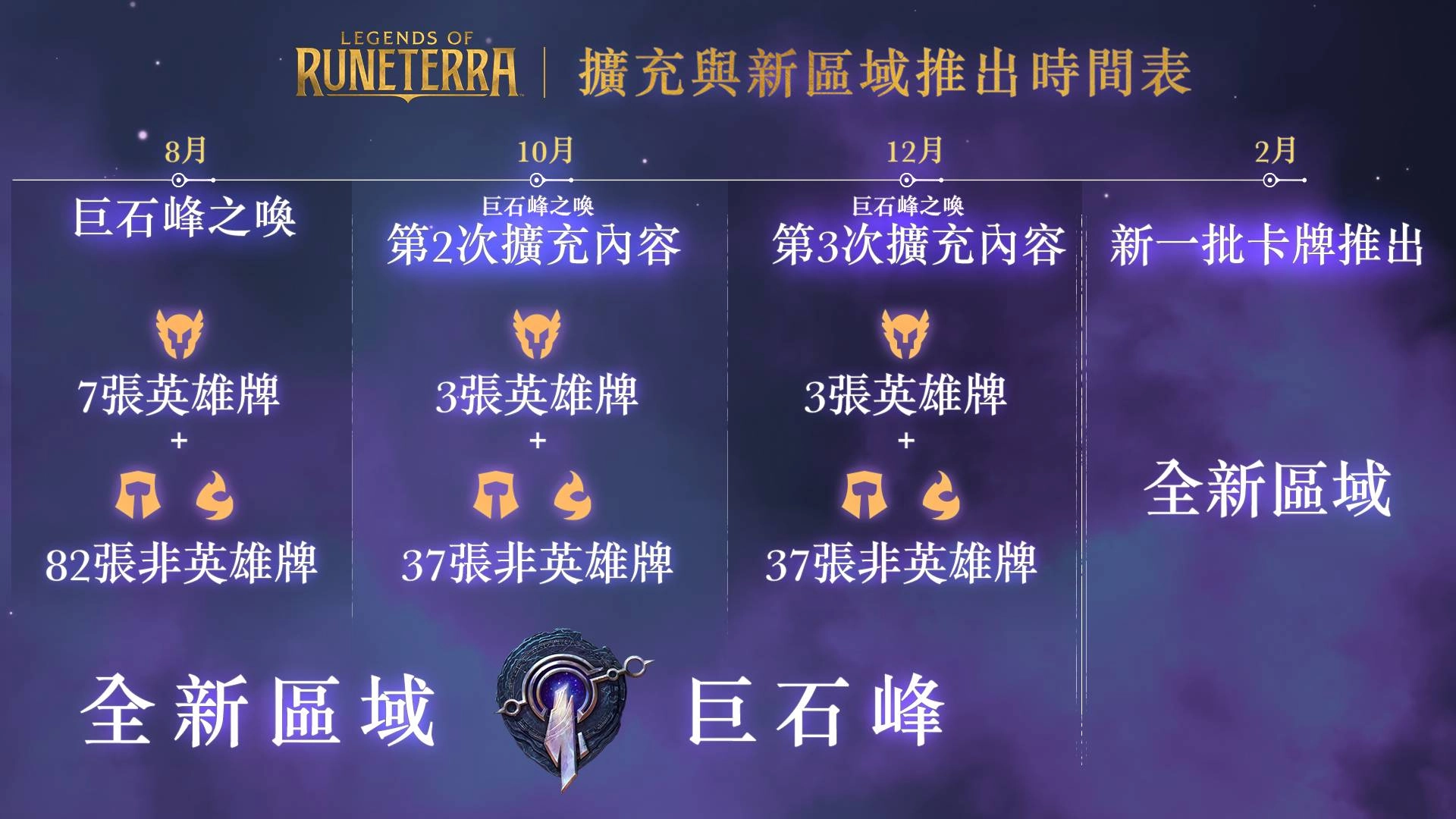 《符文大地傳說》推出全新內容「巨石峰之喚」 加入全新區域巨石峰和89張全新卡牌