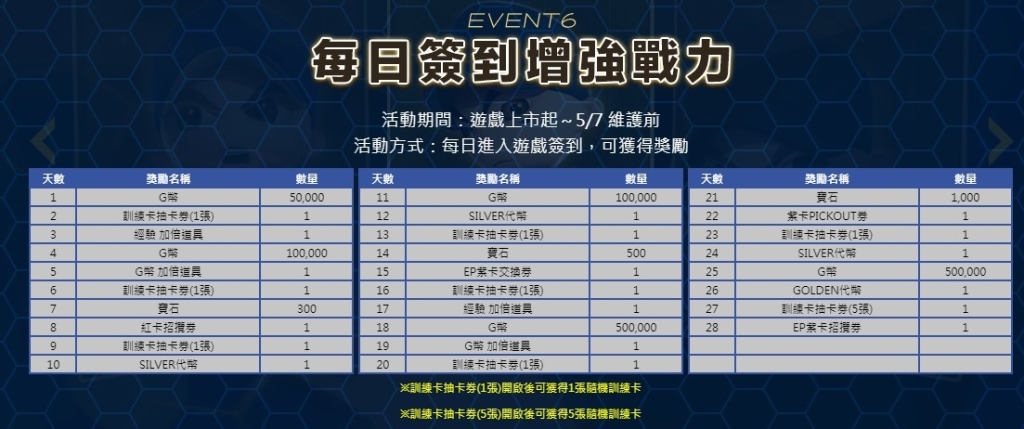 全新棒球遊戲《全民打棒球REMASTERED》盛大上市！ 同步釋出訓練卡片系統 超越強化系統 等你來開打！