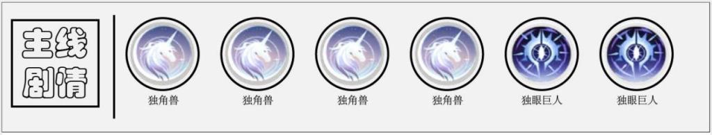 【攻略】《解神者》微風女神「生命之神-木花石長姬」解析