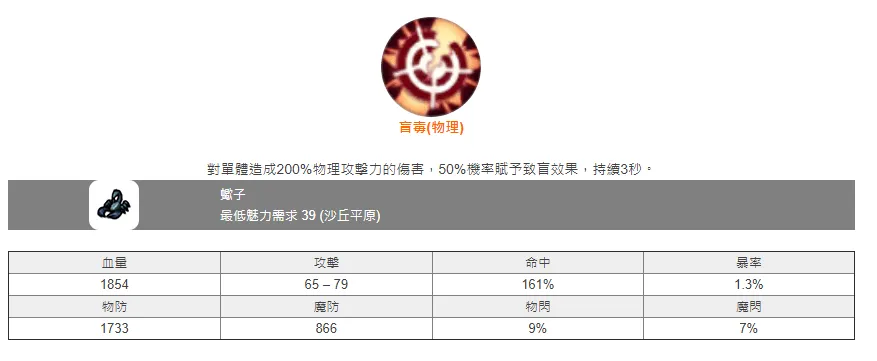 【攻略】《月光雕刻師》寵物攻略大全。(捕捉機率、魅力馴服、寵物技能、屬物數值)