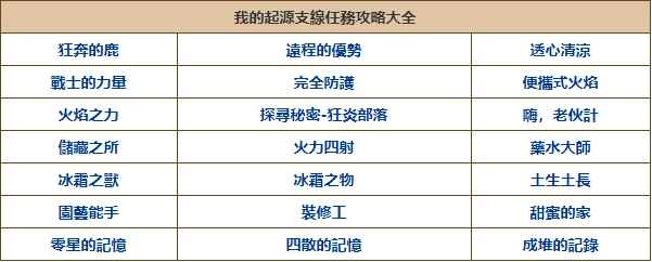 【攻略】《我的起源》支線任務攻略大全