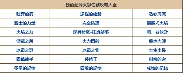【攻略】《我的起源》支線任務攻略大全
