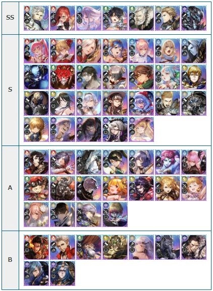 【攻略】《BLADE XLORD 眾劍之王》SSR最強角色排名與屬性分析