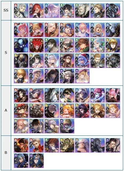 【攻略】《BLADE XLORD 眾劍之王》SSR最強角色排名與屬性分析