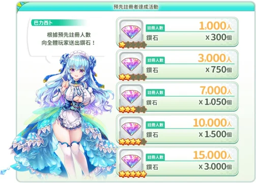 旗艦級新作《天使連結 ANGELIC LINK》事前登錄熱烈展開！