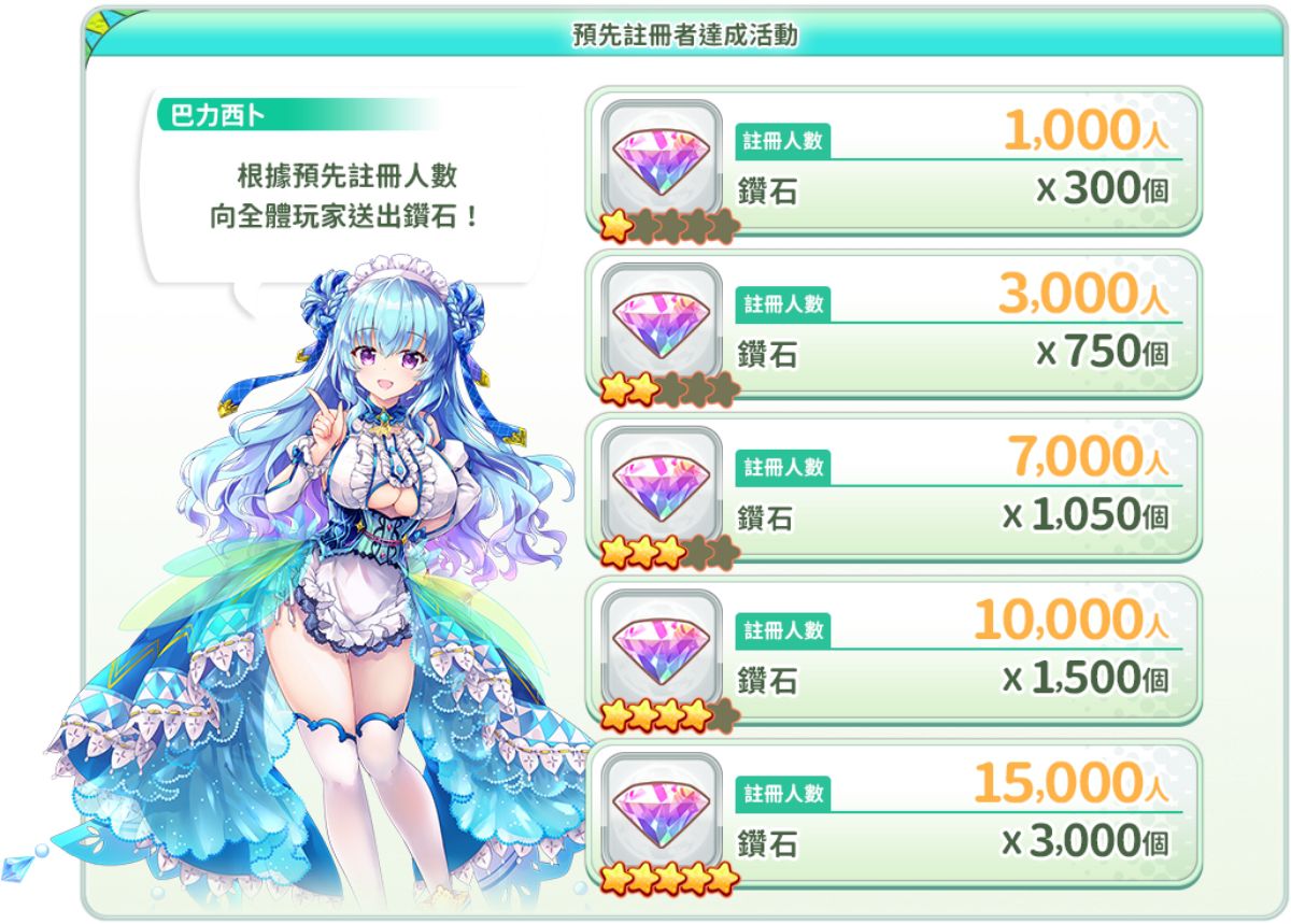 旗艦級新作《天使連結 ANGELIC LINK》事前登錄熱烈展開！