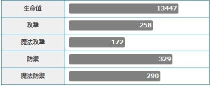 《BLADE XLORD 眾劍之王》騎士交流所-入手騎士與武器推薦！