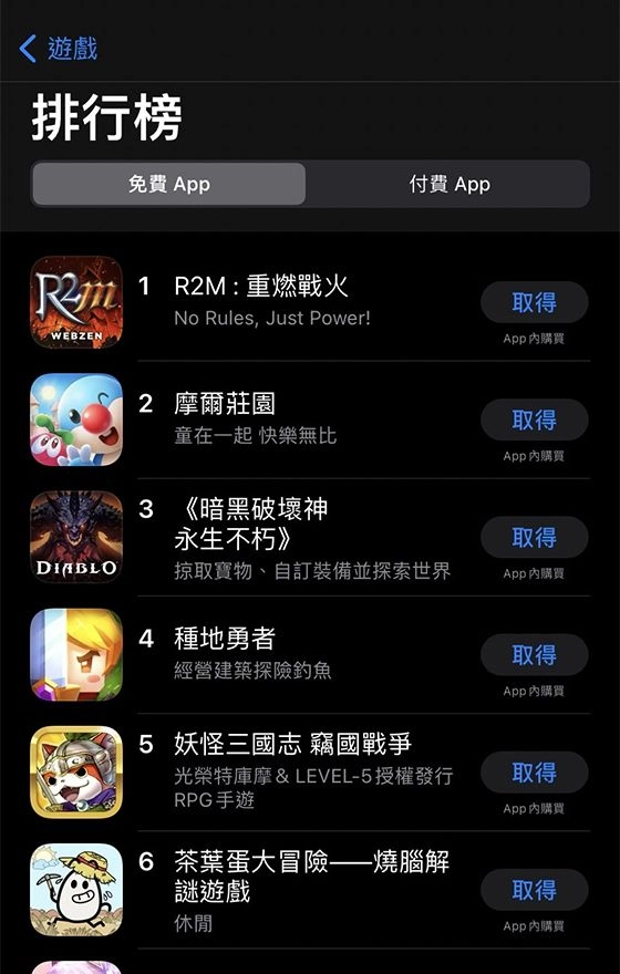 WEBZEN《R2M：重燃戰火》榮登台灣雙平台人氣手遊冠軍