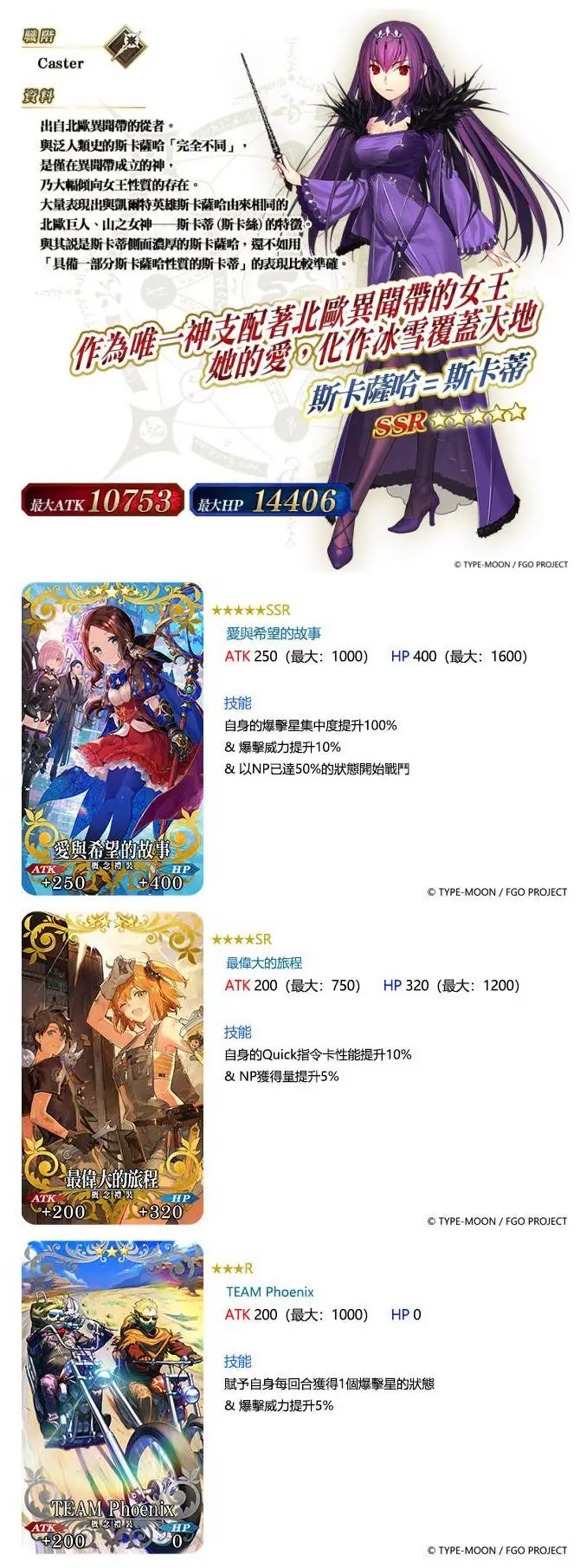 《Fate/Grand Order》繁中版兩大紀念活動接力舉辦！