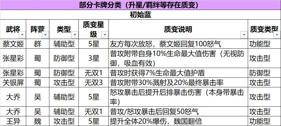 【攻略】《三國志幻想大陸》武將排名解析