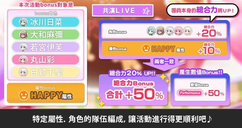 《BanG Dream! 少女樂團派對》全新「飽含滿滿心意 七彩繽紛巧克力」轉蛋登場！