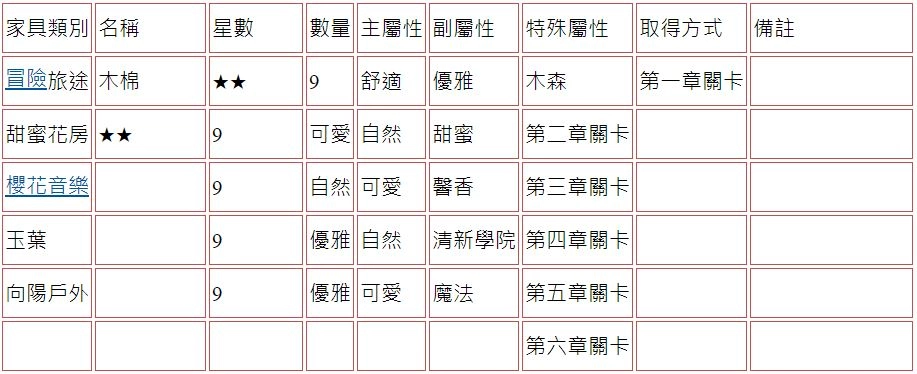 【攻略】《精靈之境》家具圖鑑