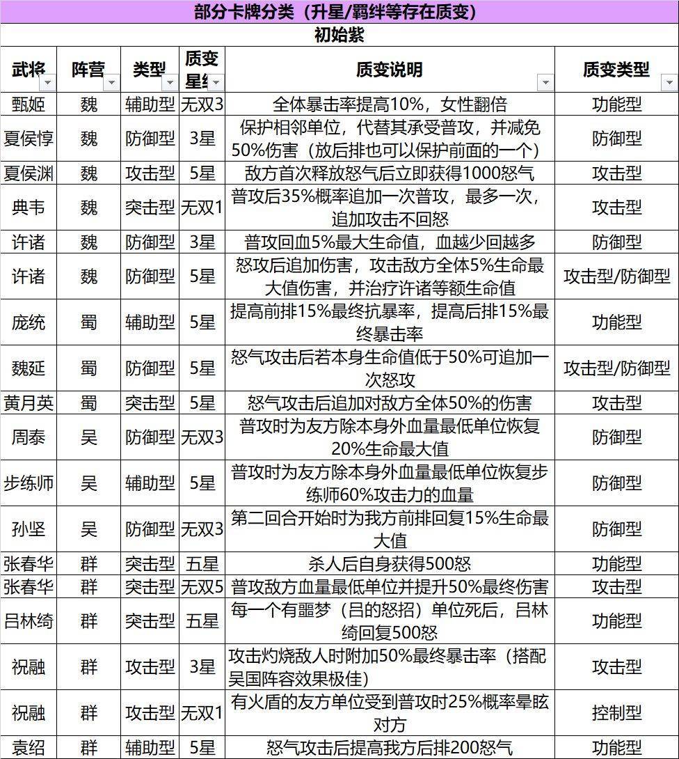 【攻略】《三國志幻想大陸》武將排名解析