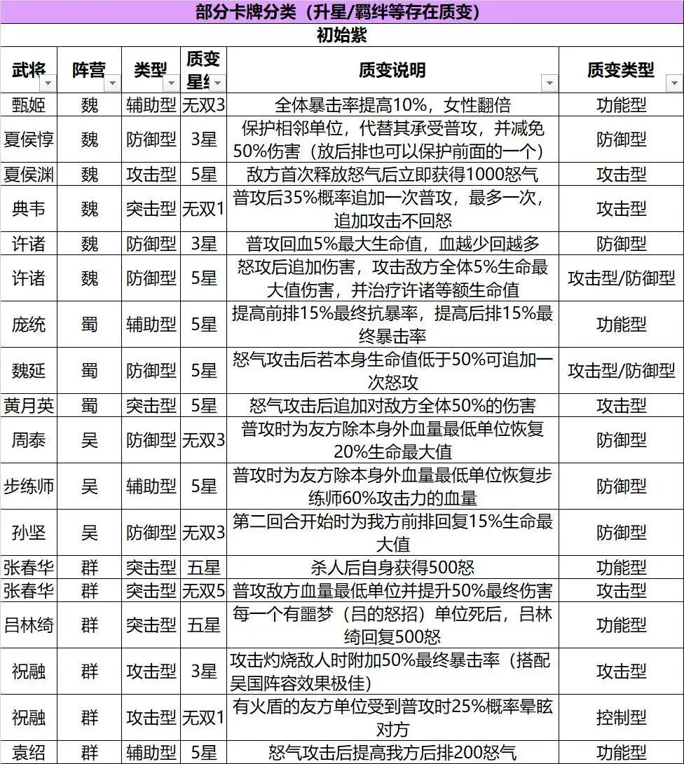 【攻略】《三國志幻想大陸》武將排名解析