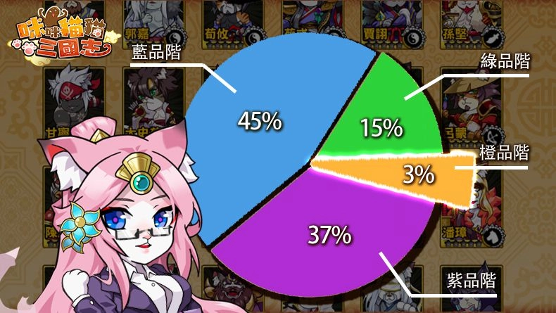 《咪咪貓貓三國志》團隊攜手「東南科大」！安卓版封測預約啟動，三大亮點公開！