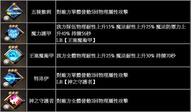 《GoetiaX - 命運的反抗者》新增阿薩潔兒篇第3部劇情 新SSR拉法愛登場！