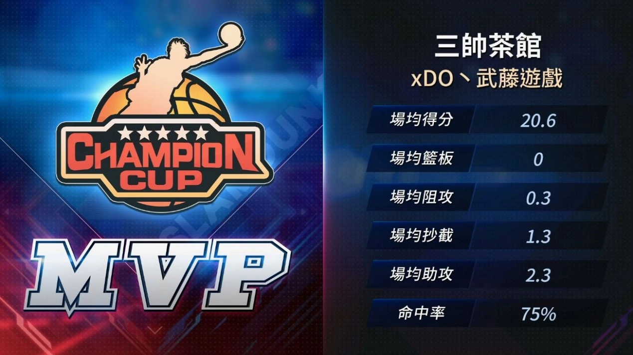 《灌籃高手 SLAM DUNK 》S2冠軍盃結束S3緊接開打！各隊一搶未來超級聯賽資格！  