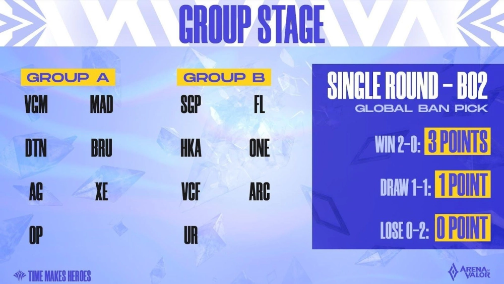 AIC 2021國際賽—五週年慶典分組抽籤結果出爐!