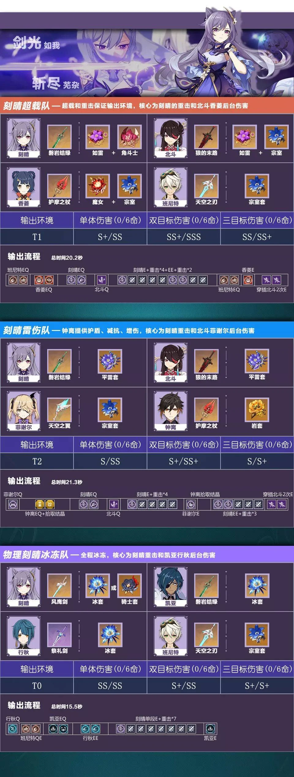 【攻略】《原神》找出最合適的組合搭配|雷元素推薦角色陣容