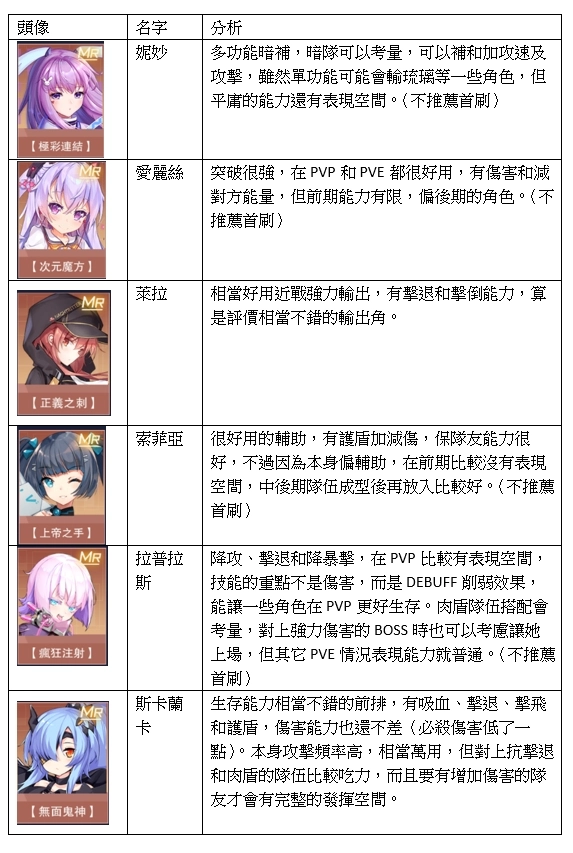 【攻略】《魂器學院》首抽和全MR角分析