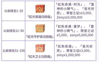 【攻略】《RO仙境傳說：守護永恆的愛》大事件：虹色墜落活動內容詳解