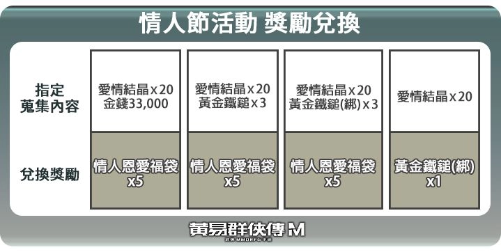 《黃易群俠傳M》攻城戰玩法再升級 新春與情人節活動即刻開跑