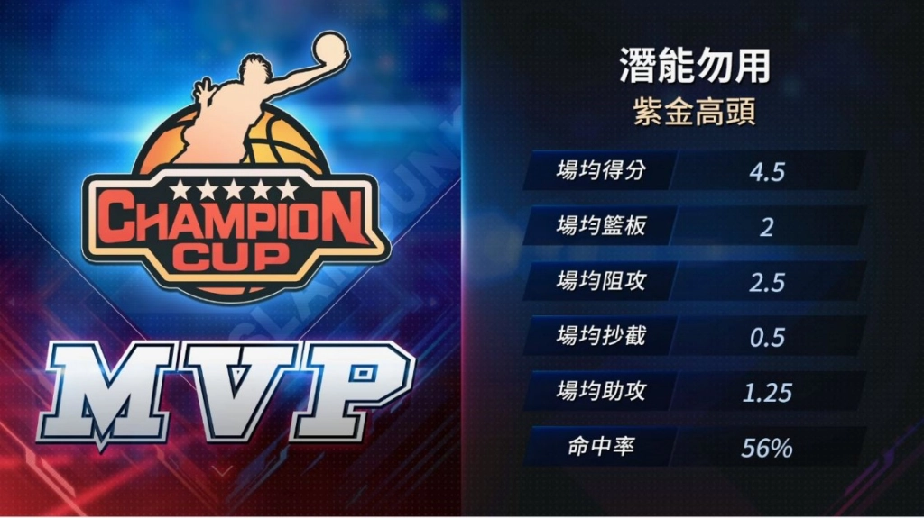 《灌籃高手 SLAM DUNK 》S2冠軍盃結束S3緊接開打！各隊一搶未來超級聯賽資格！  