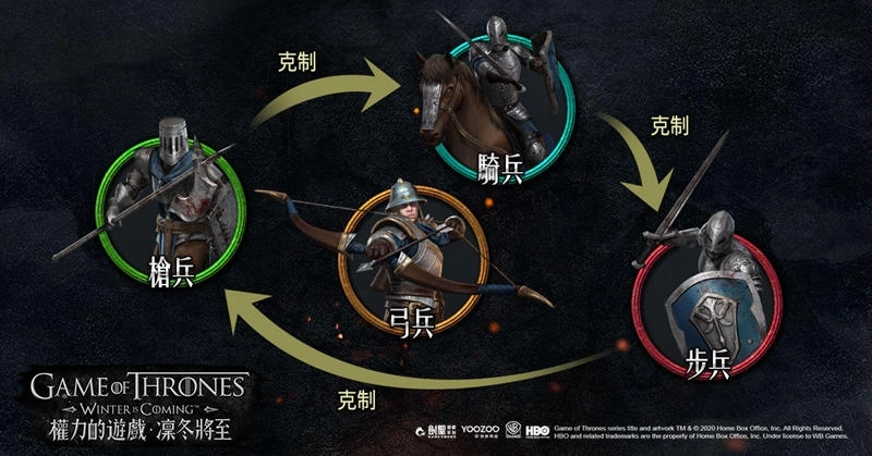 《權力的遊戲:凜冬將至》 跨境奪城殊死戰蓄勢待發