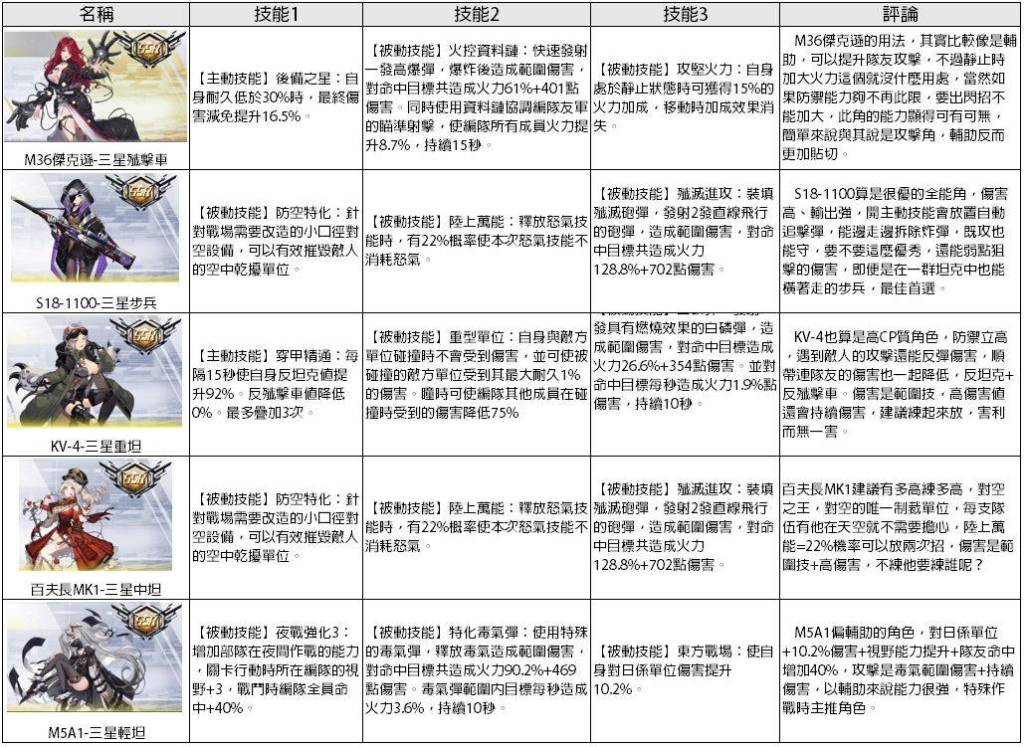 【攻略】《潘朵拉的迴響：Echoes of Pandora》新手首抽該如何選擇？