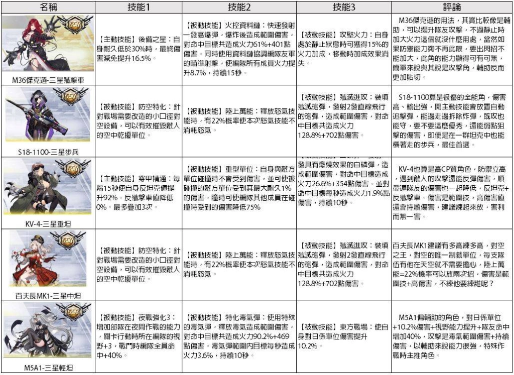 【攻略】《潘朵拉的迴響：Echoes of Pandora》新手首抽該如何選擇？