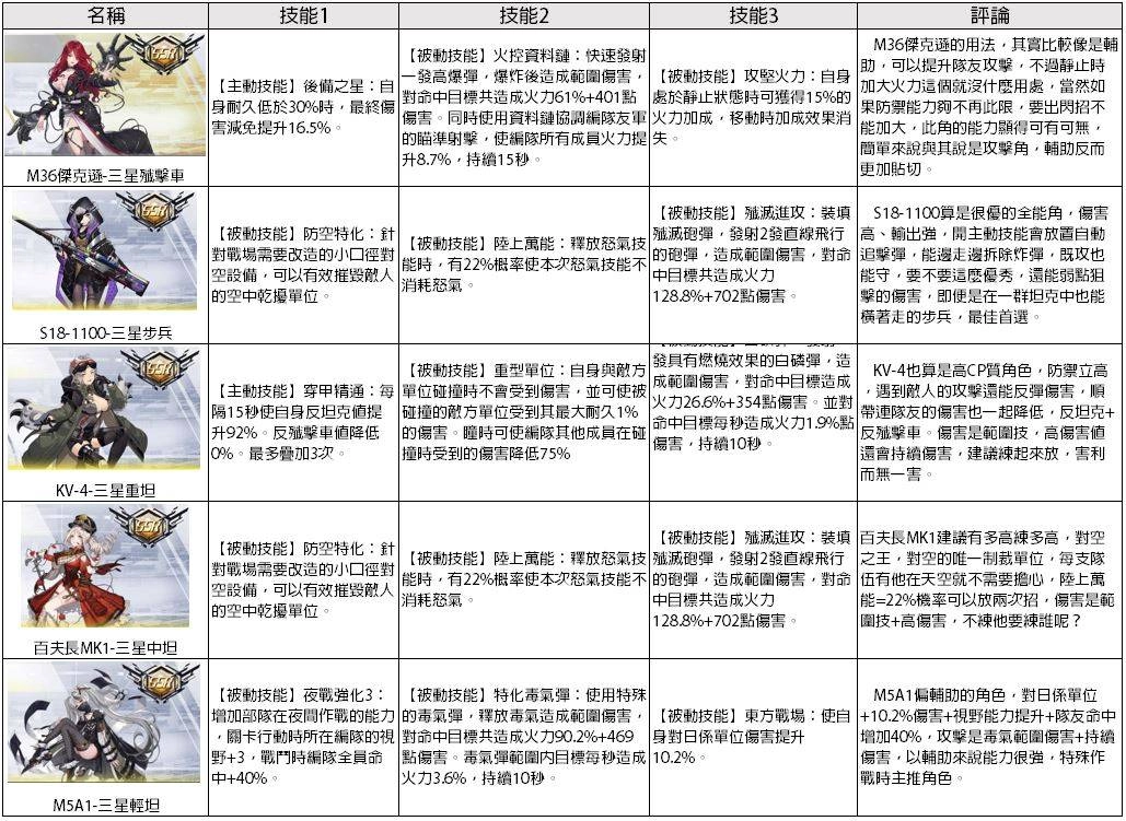 【攻略】《潘朵拉的迴響:Echoes of Pandora》新手首抽該如何選擇?