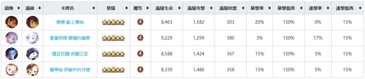 【攻略】《Re:從零開始的異世界生活 - INFINITY》角色圖鑑