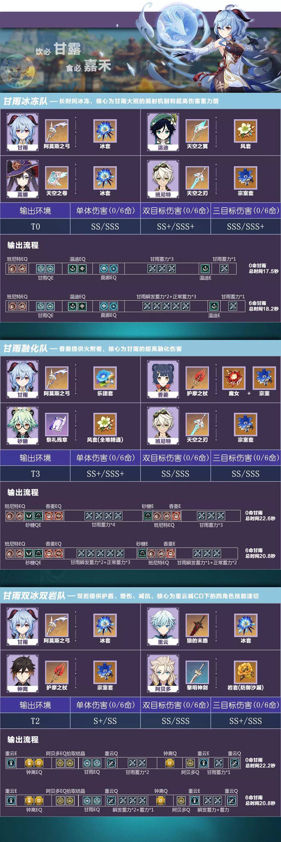 【攻略】《原神》找出最合適的組合搭配｜水和冰元素推薦角色陣容