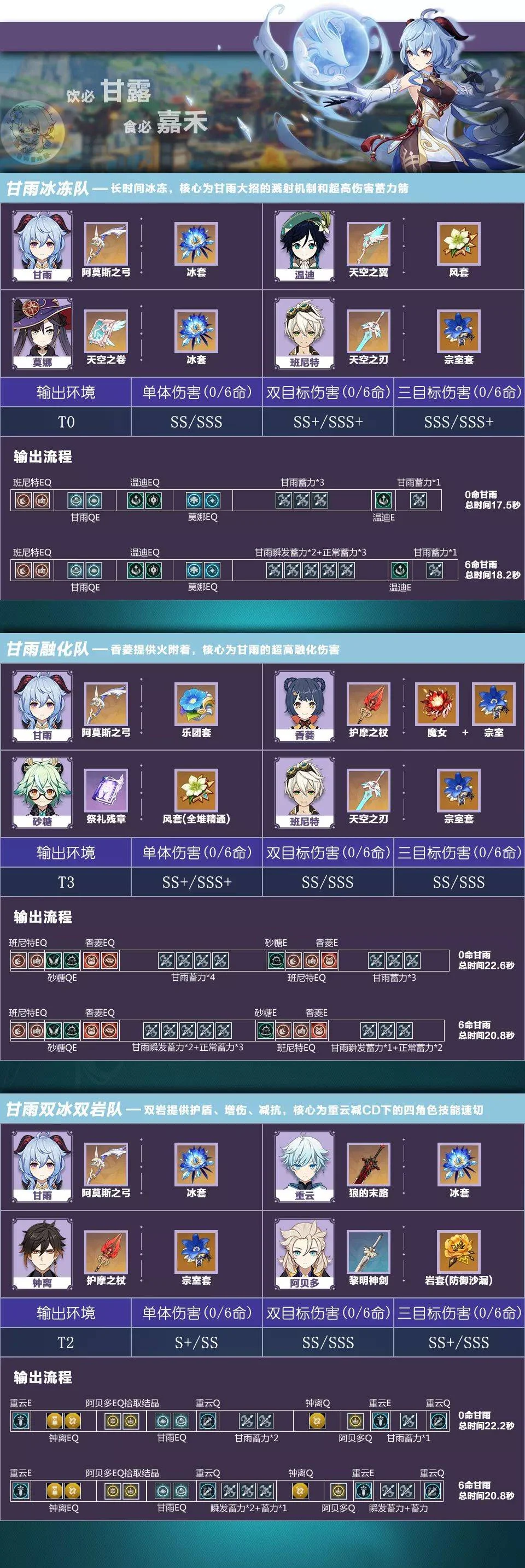 【攻略】《原神》找出最合適的組合搭配|水和冰元素推薦角色陣容