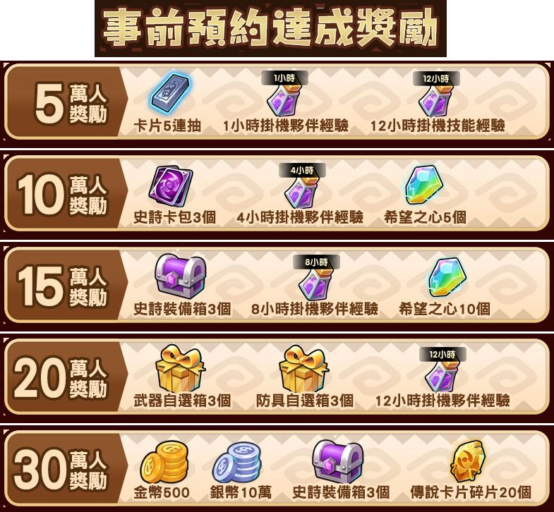 放置RPG《我叫MT：經典再現》 開放事前登錄及雙平台搶先註冊
