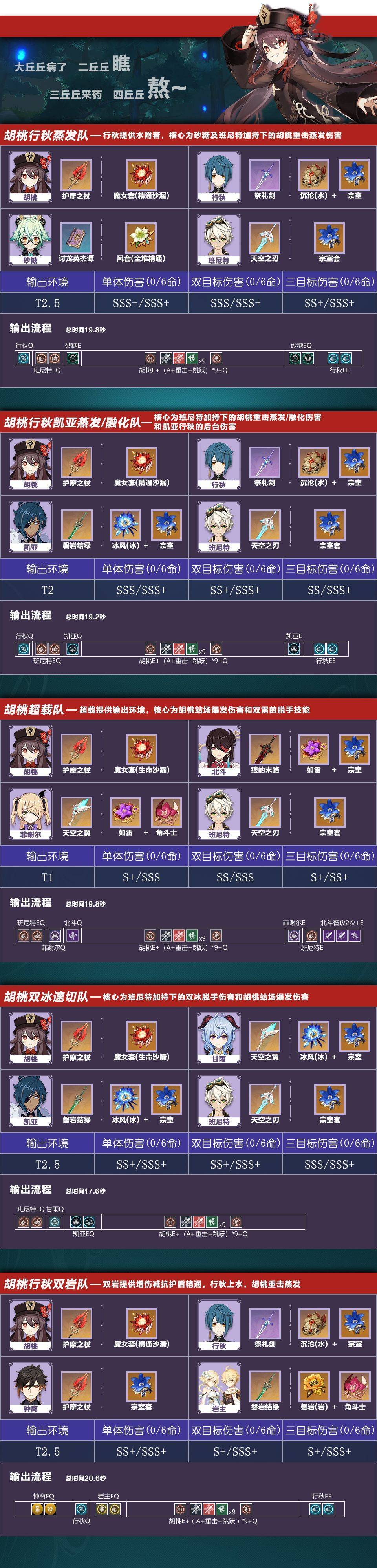 【攻略】《原神》找出最合適的組合搭配｜火元素推薦角色陣容