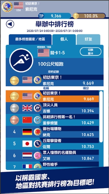 【東京奧運 排名鬥競賞】與音速小子一起爽玩奧運 贏取官方精美禮品