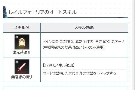 【攻略】《BLADE XLORD 眾劍之王》1~16關主線自動通關,必修密技!