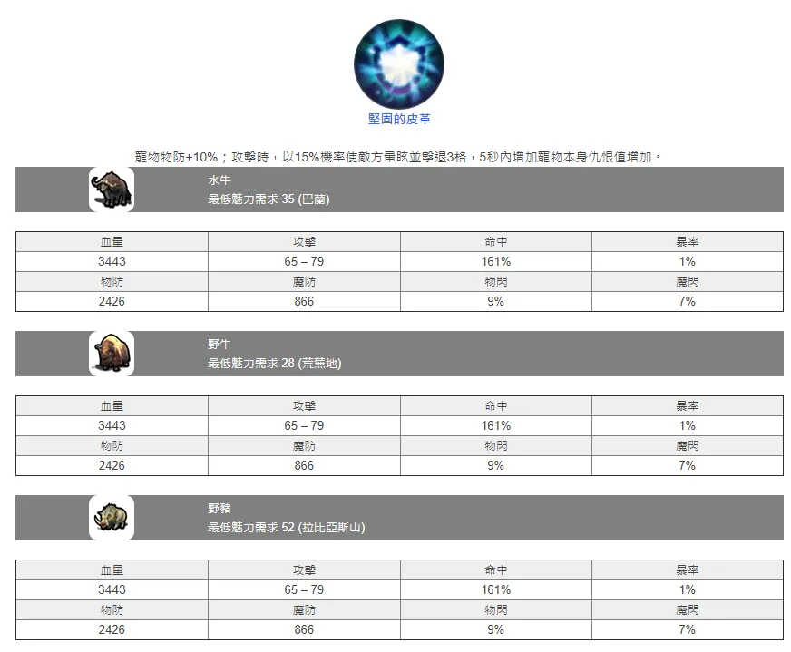 【攻略】《月光雕刻師》寵物攻略大全。(捕捉機率、魅力馴服、寵物技能、屬物數值)