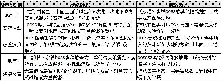 【攻略】《光之守望》魔法劍士+潮汐獵手打法攻略