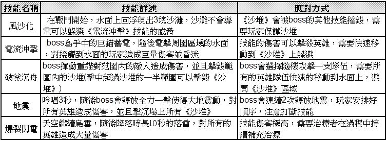 【攻略】《光之守望》魔法劍士+潮汐獵手打法攻略