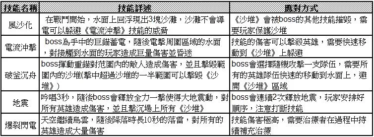 【攻略】《光之守望》魔法劍士+潮汐獵手打法攻略