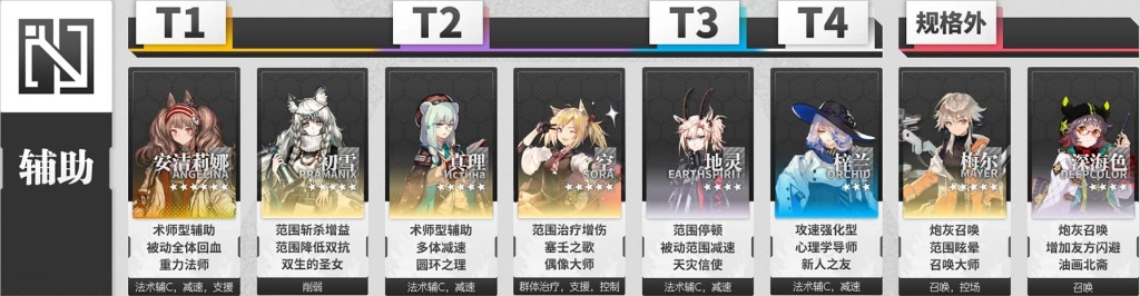 【攻略】《明日方舟》幹員推薦排行榜!